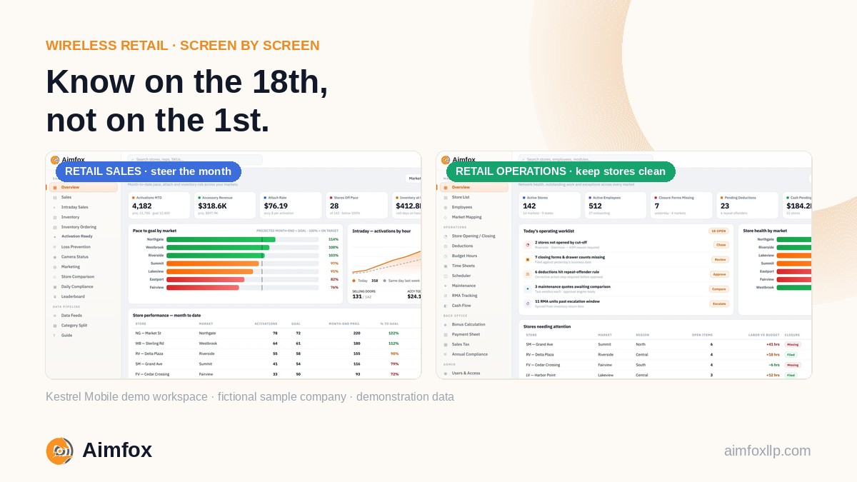 The Wireless Retail Dashboard, Screen by Screen